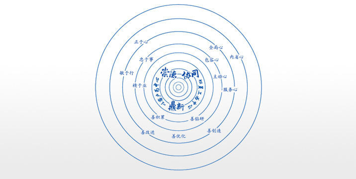 卓越企業(yè)文化：崇德、協(xié)同、鼎新