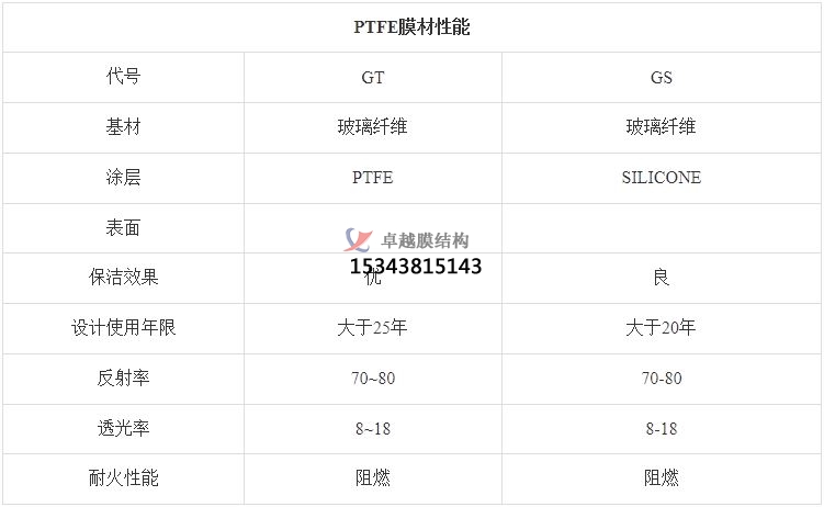 黔南PTFE膜結(jié)構(gòu)【生產(chǎn)廠家】